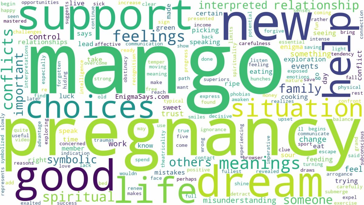 dreaming about mango during pregnancy and related dreams with their meanings in a word cloud