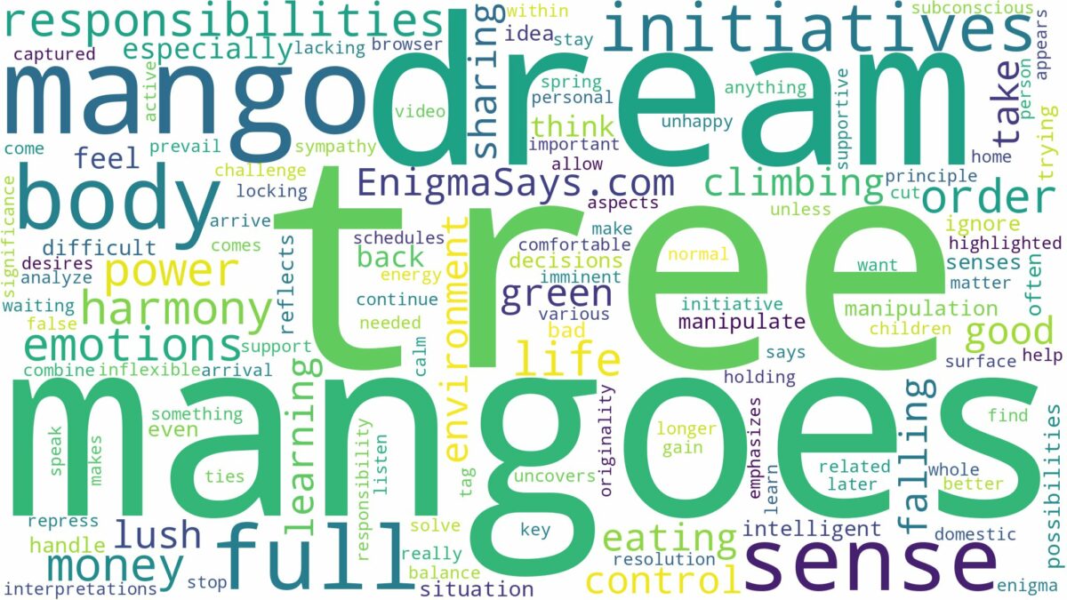 dream about mango tree full of mangoes and related dreams with their meanings in a word cloud