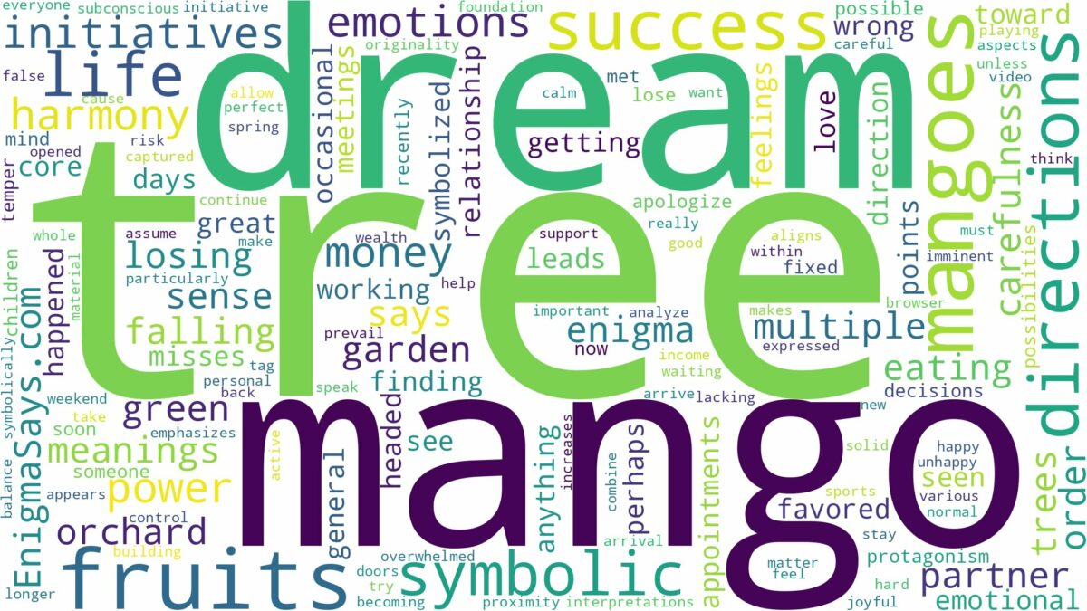 dream about mango tree with fruits and related dreams with their meanings in a word cloud