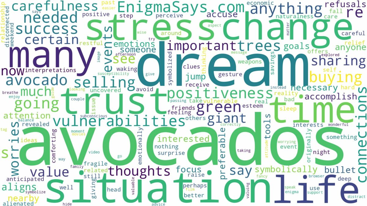 dream about many avocados and related dreams with their meanings in a word cloud