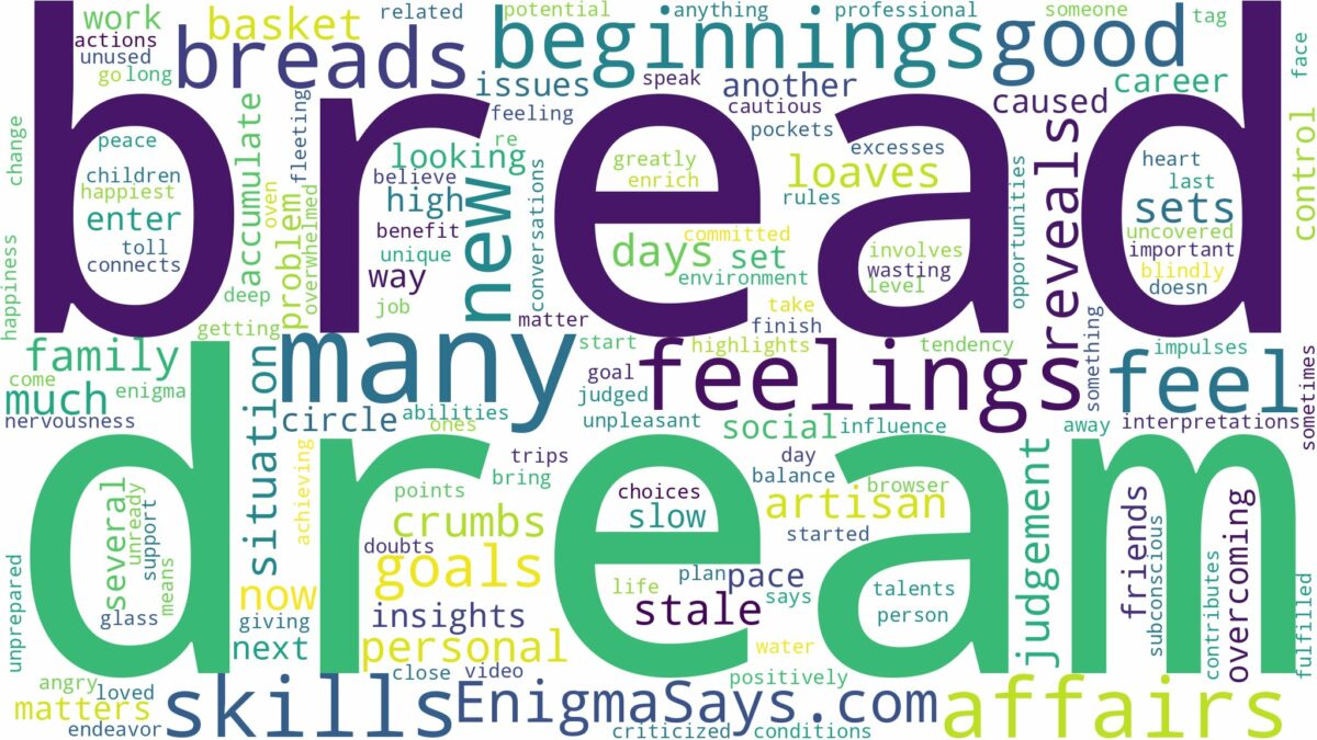 dream about many breads and related dreams with their meanings in a word cloud