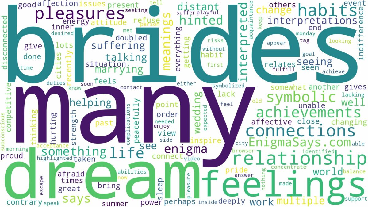 dream about many brides and related dreams with their meanings in a word cloud