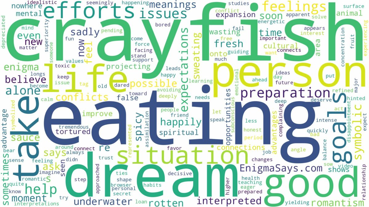 dream of eating crayfish and related dreams with their meanings in a word cloud