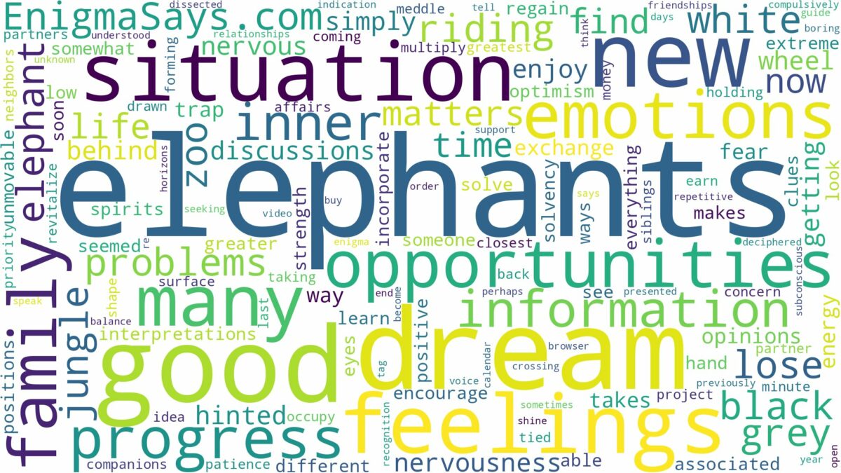 dream about many elephants and related dreams with their meanings in a word cloud