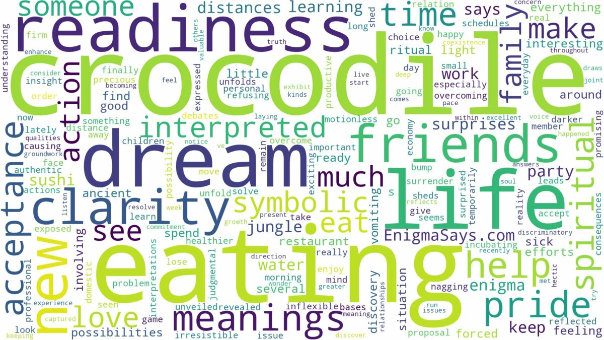 dream of eating crocodile and related dreams with their meanings in a word cloud