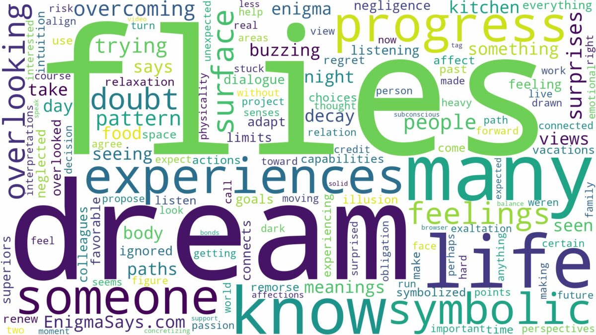 dream about many flies and related dreams with their meanings in a word cloud