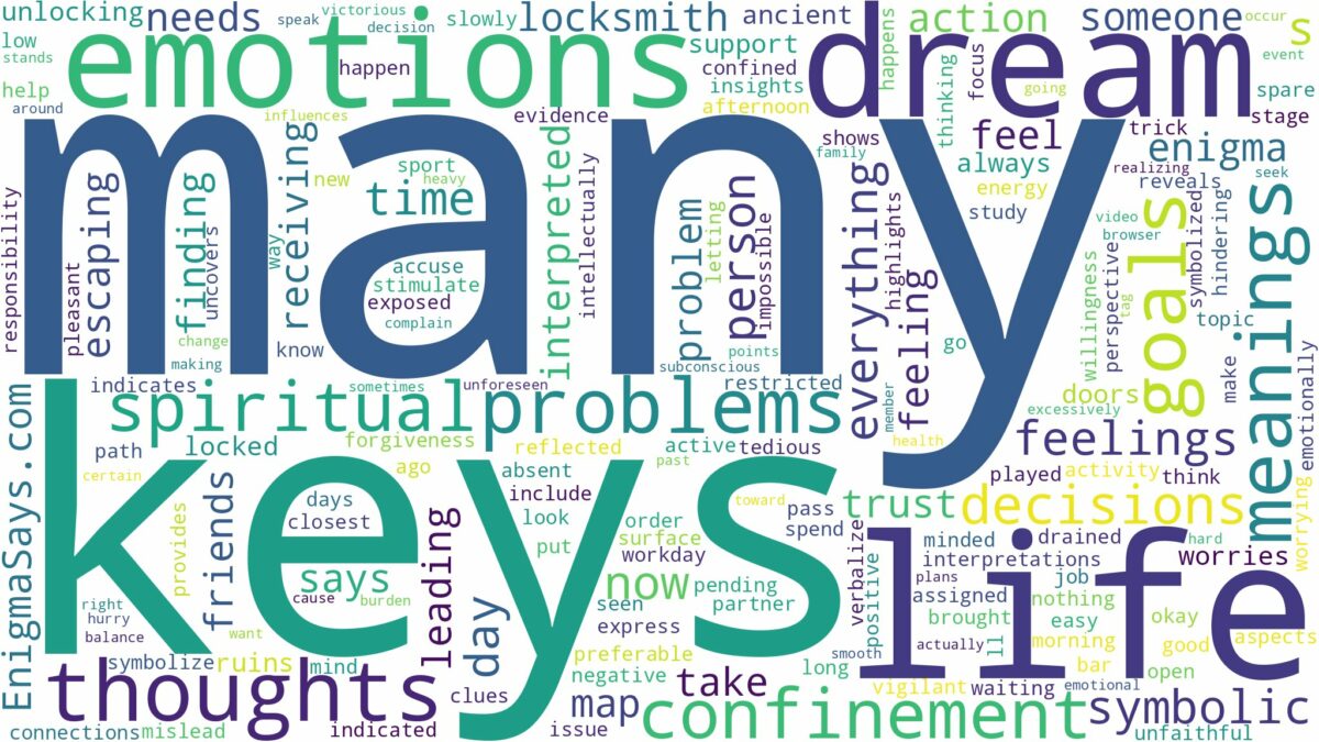 dream about many keys and related dreams with their meanings in a word cloud