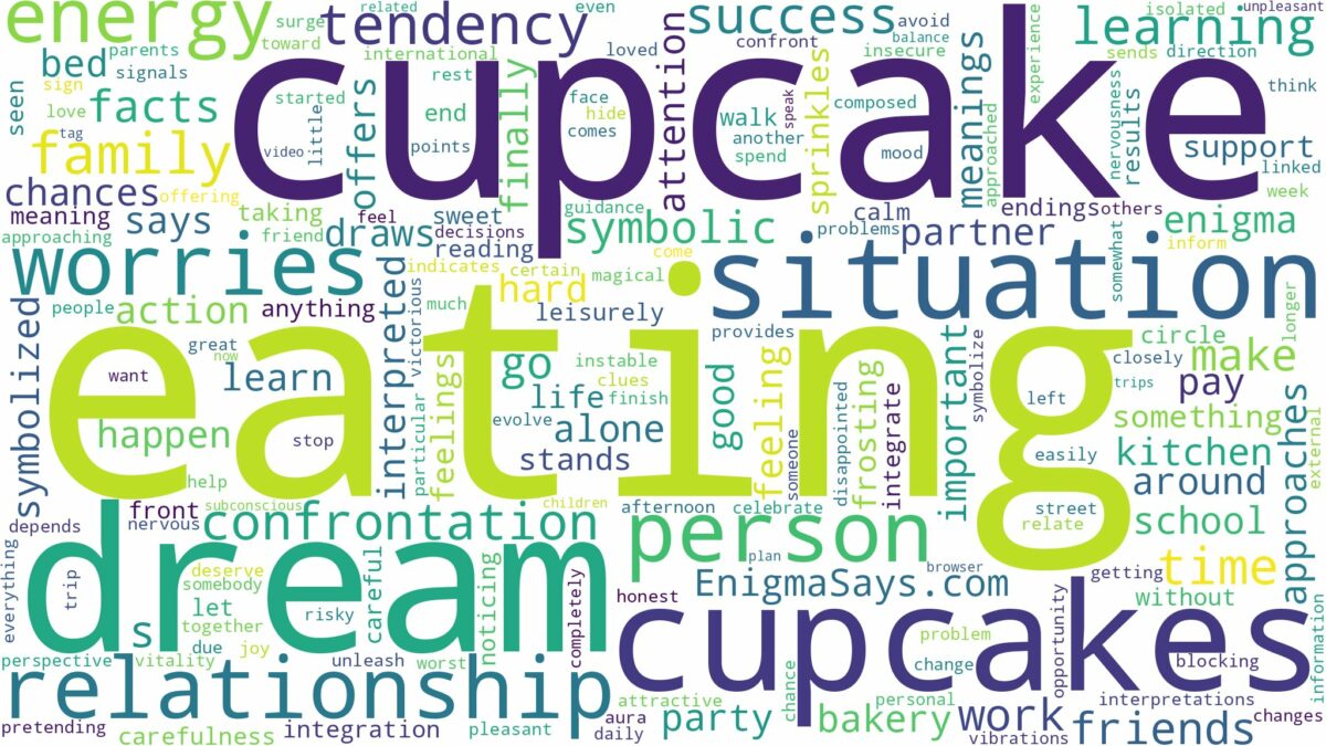 dream of eating cupcakes and related dreams with their meanings in a word cloud