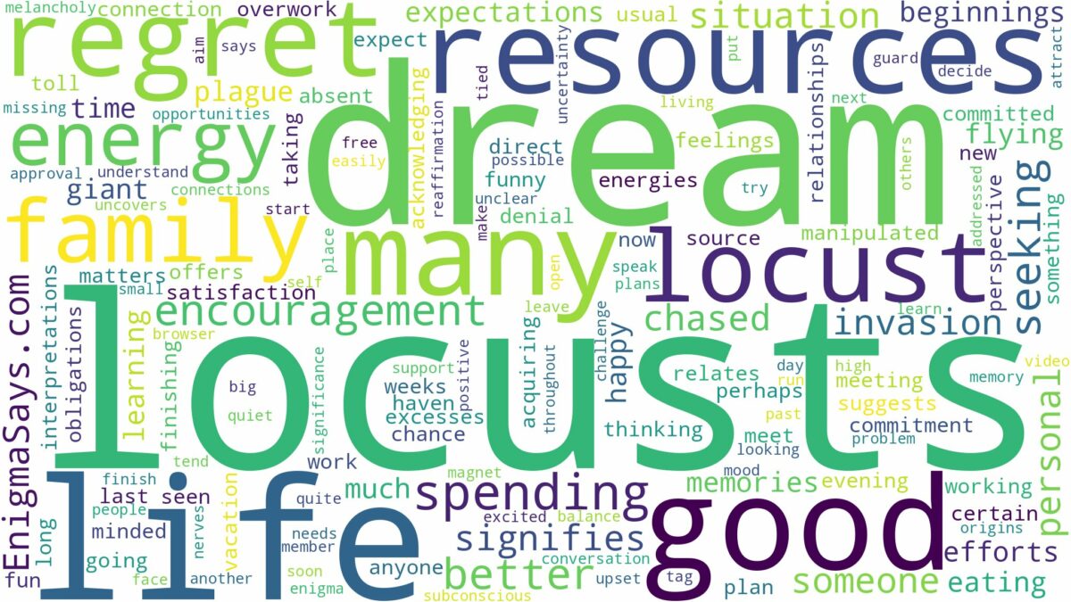 dream about many locusts and related dreams with their meanings in a word cloud