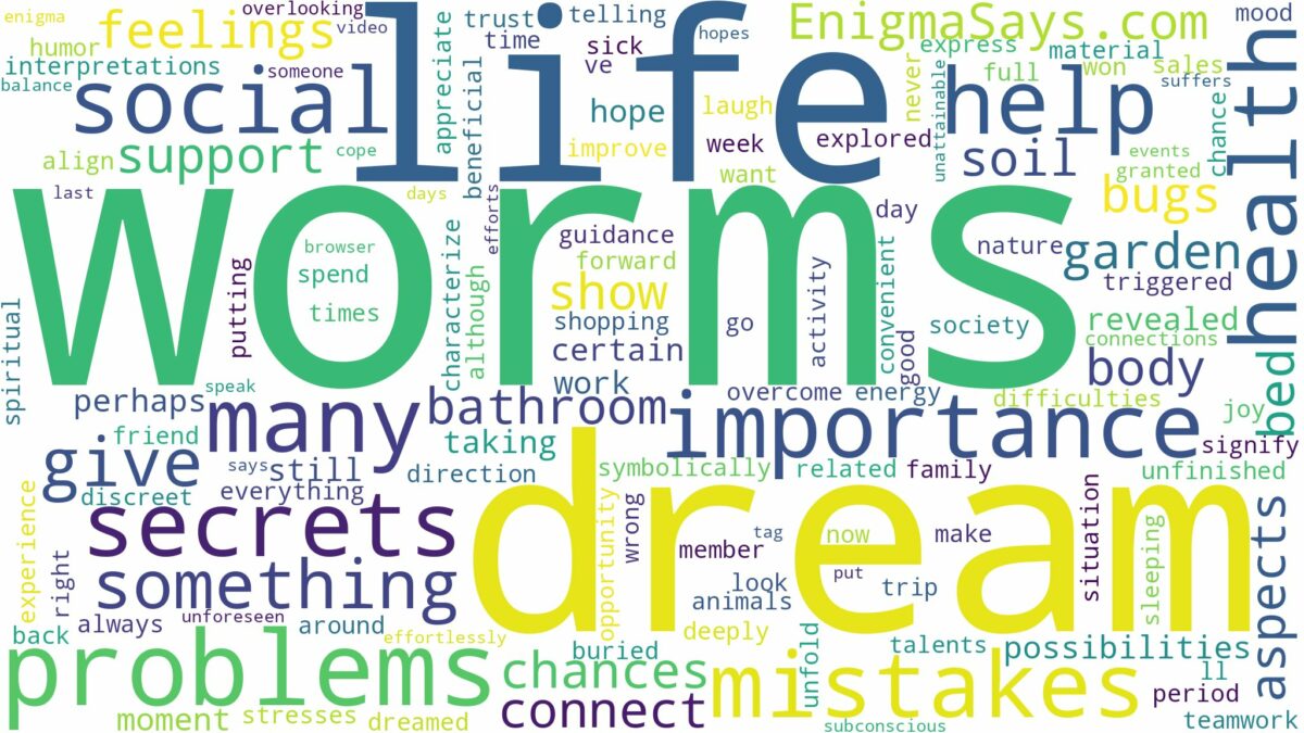 dream about many worms and related dreams with their meanings in a word cloud