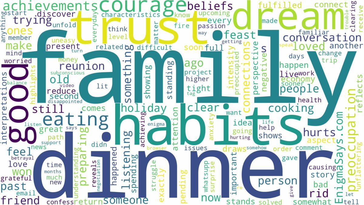 dreaming of eating dinner with family and related dreams with their meanings in a word cloud