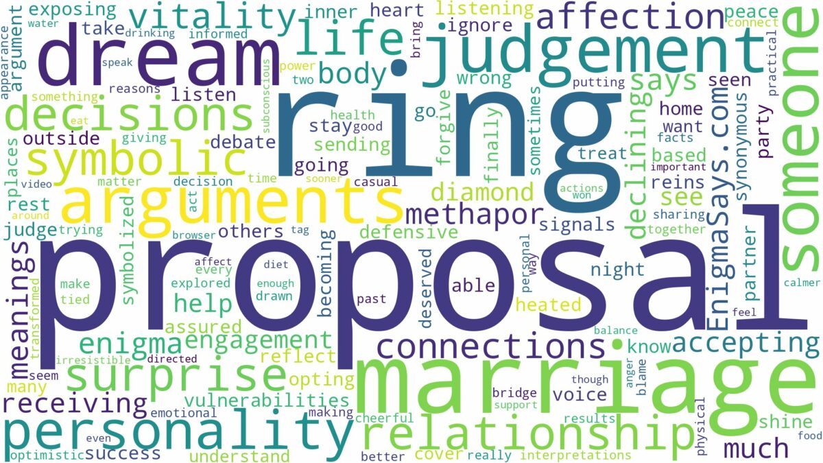 dreaming about marriage proposal ring and related dreams with their meanings in a word cloud