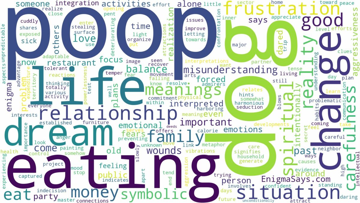 dreaming of eating dog poop and related dreams with their meanings in a word cloud