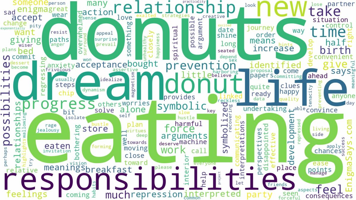 dream of eating donuts and related dreams with their meanings in a word cloud