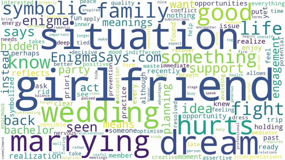 dream of marrying girlfriend and related dreams with their meanings in a word cloud