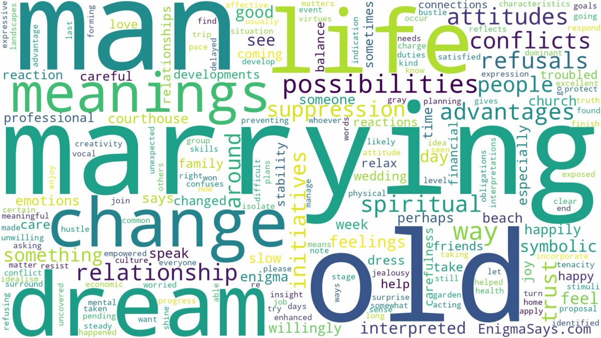 dreaming of marrying old man and related dreams with their meanings in a word cloud