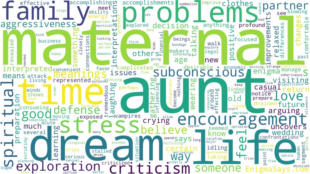 dream about maternal aunt and related dreams with their meanings in a word cloud