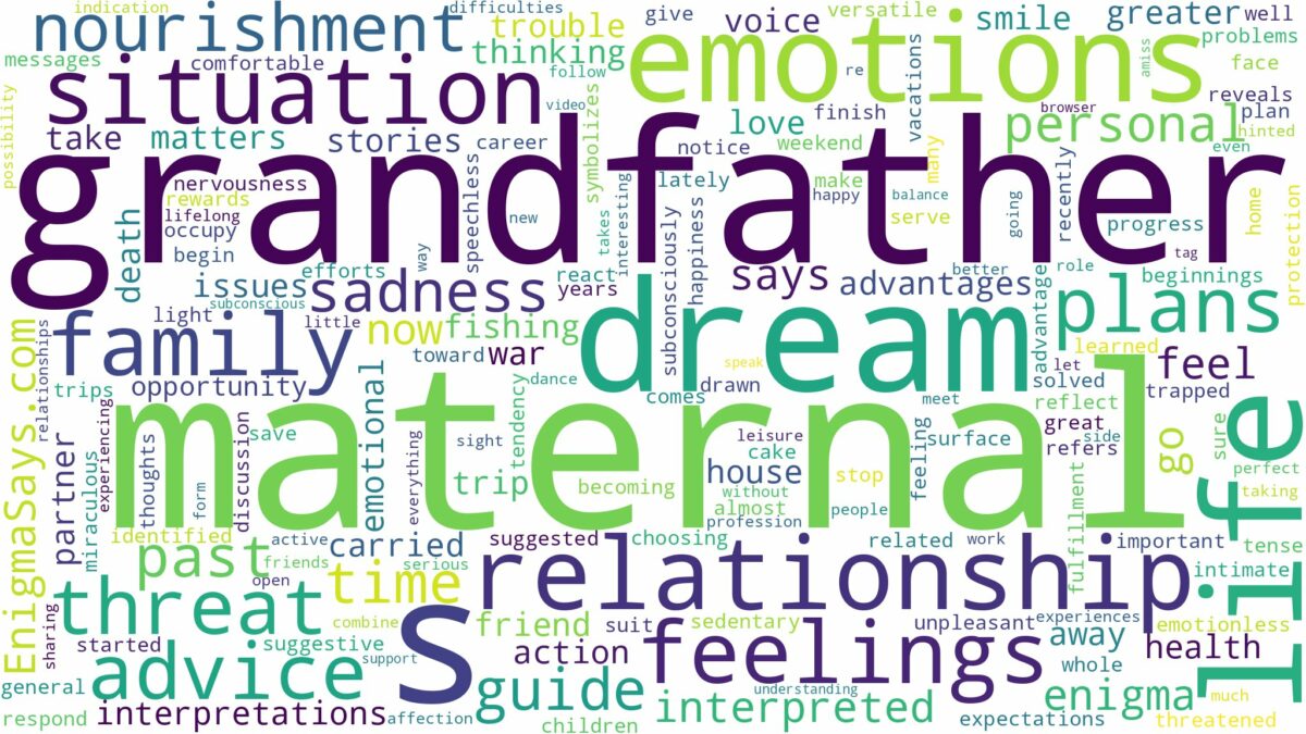 dream about maternal grandfather and related dreams with their meanings in a word cloud