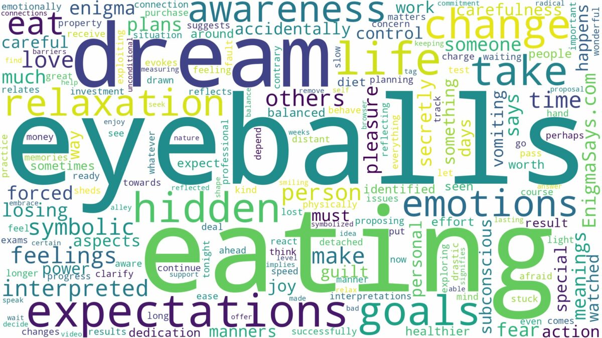 dream of eating eyeballs and related dreams with their meanings in a word cloud