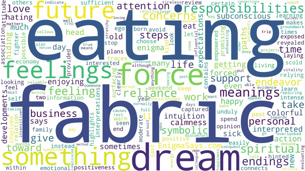 dream of eating fabric and related dreams with their meanings in a word cloud