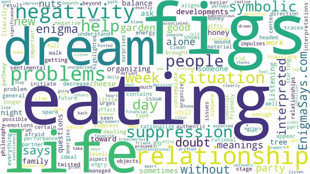 dream of eating figs and related dreams with their meanings in a word cloud