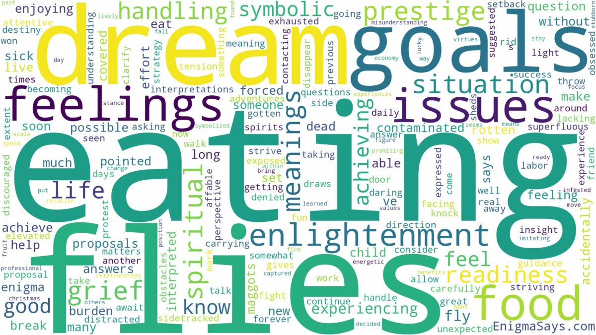 dream of eating flies and related dreams with their meanings in a word cloud