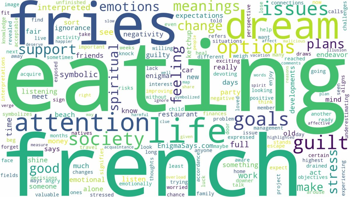 dreaming of eating french fries and related dreams with their meanings in a word cloud