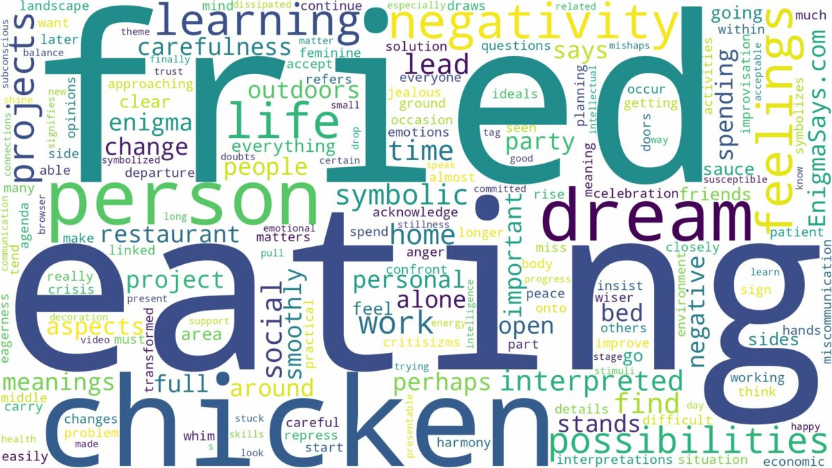 dreaming of eating fried chicken and related dreams with their meanings in a word cloud