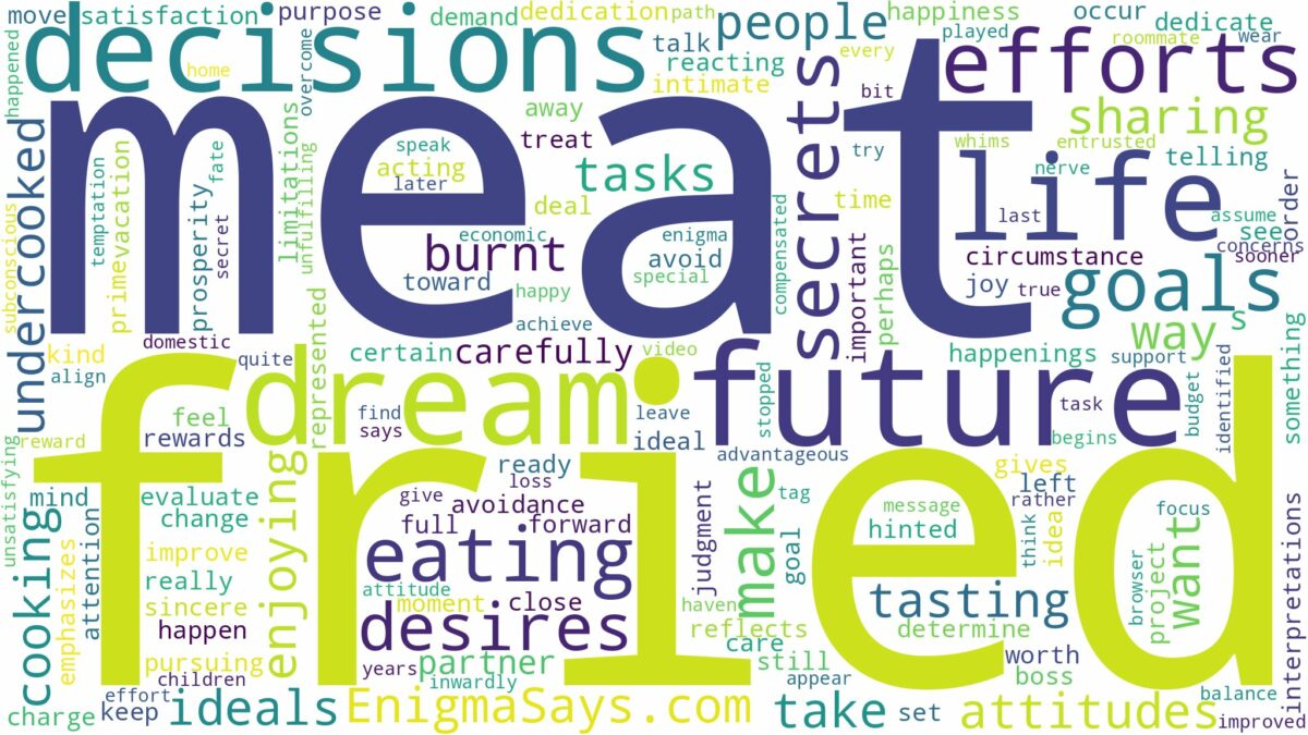 dreaming of eating fried meat and related dreams with their meanings in a word cloud