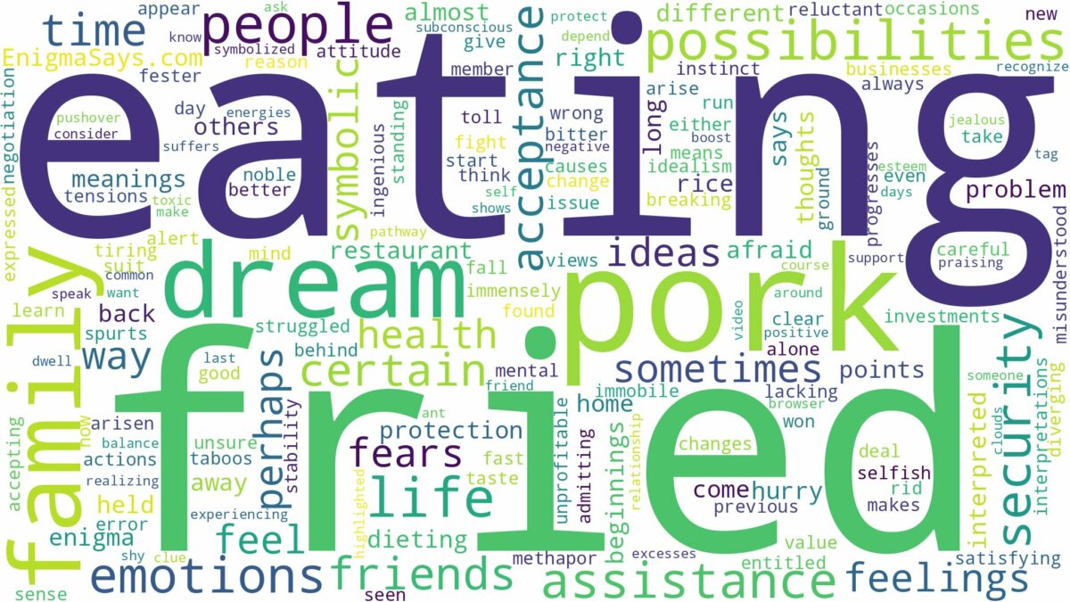 dreaming of eating fried pork and related dreams with their meanings in a word cloud