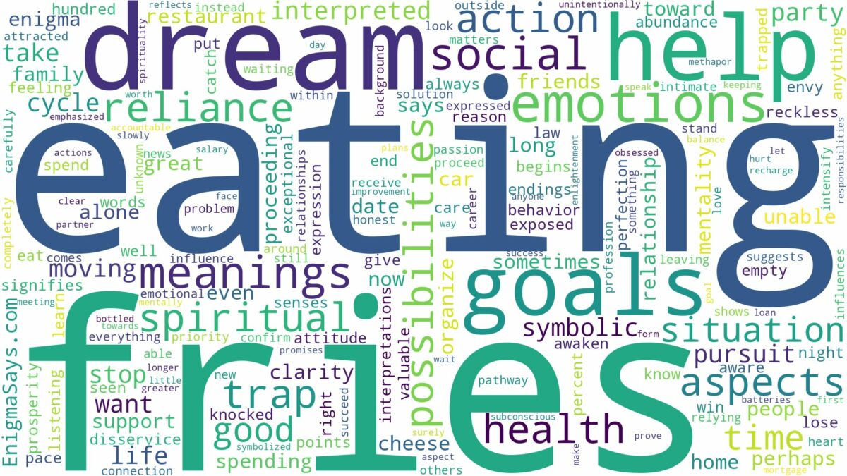 dream of eating fries and related dreams with their meanings in a word cloud