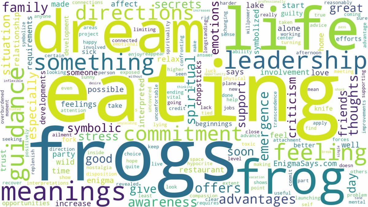 dream of eating frogs and related dreams with their meanings in a word cloud