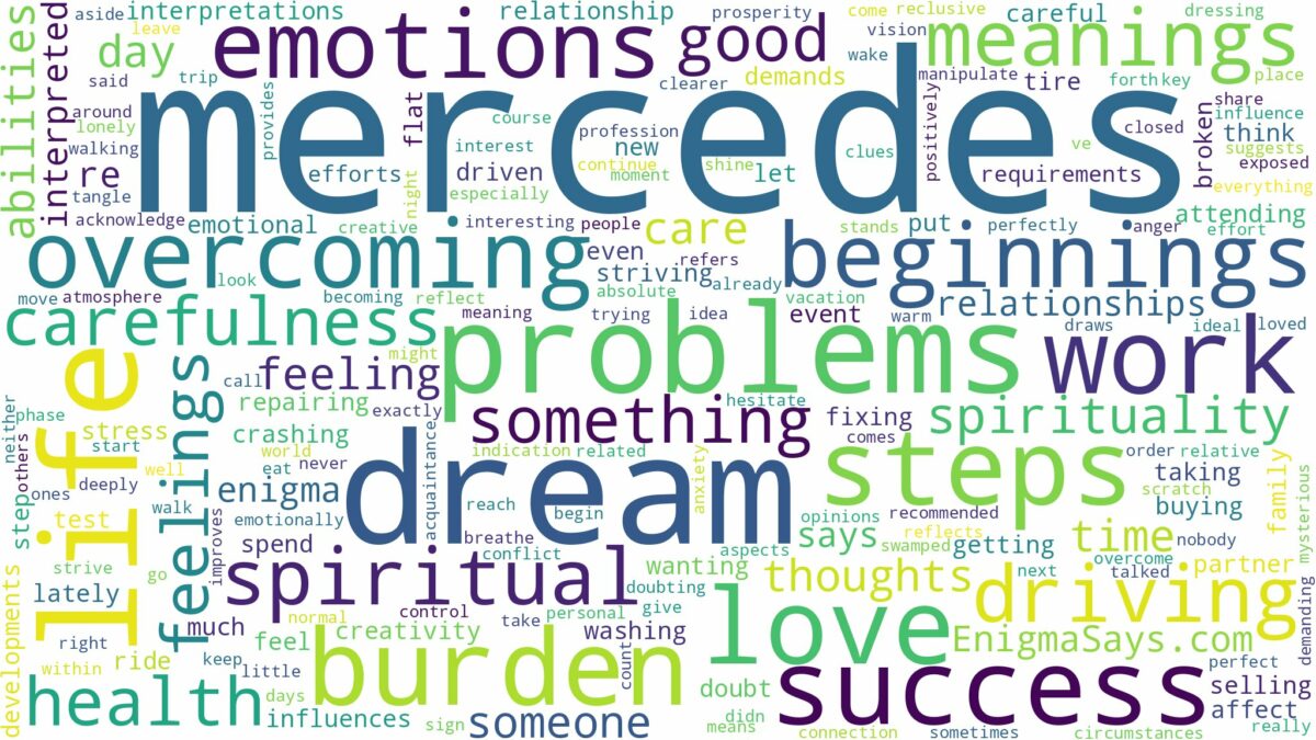 dreams about mercedes and related dreams with their meanings in a word cloud