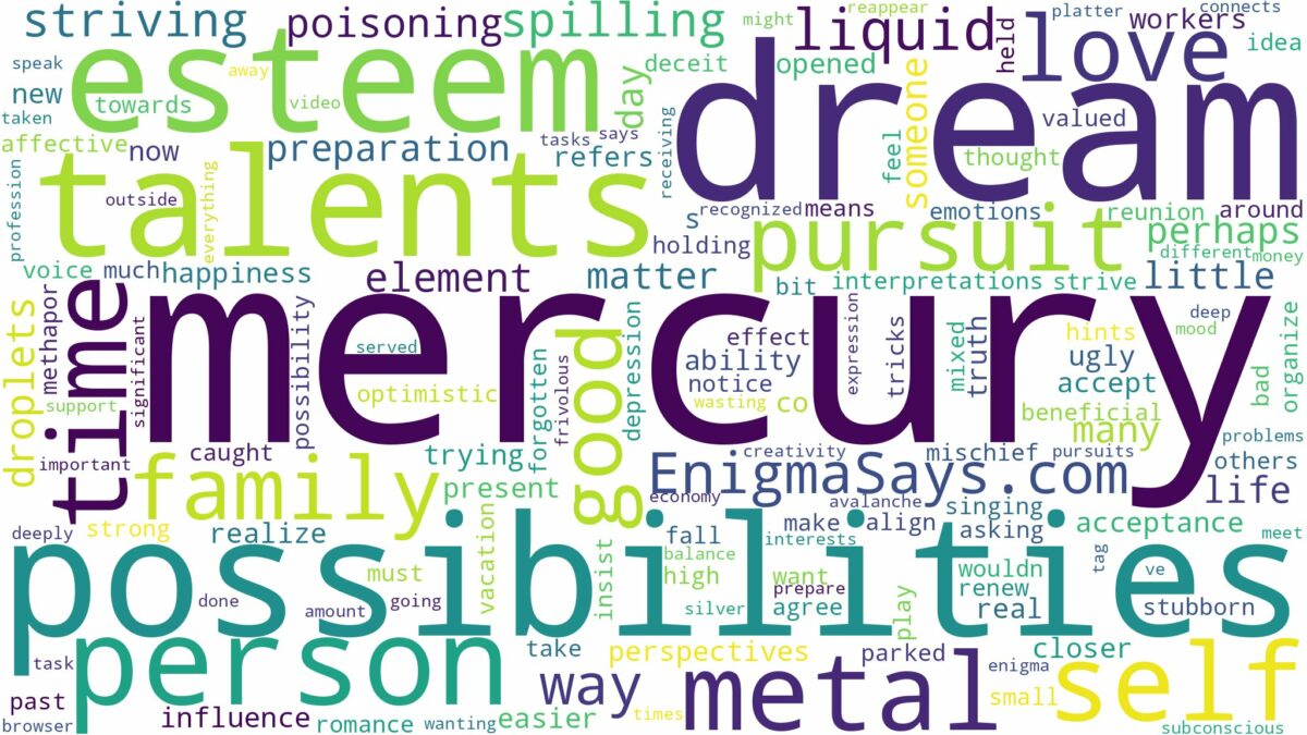 dream about mercury metal and related dreams with their meanings in a word cloud