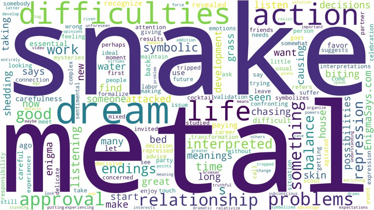 dream about metal snake and related dreams with their meanings in a word cloud