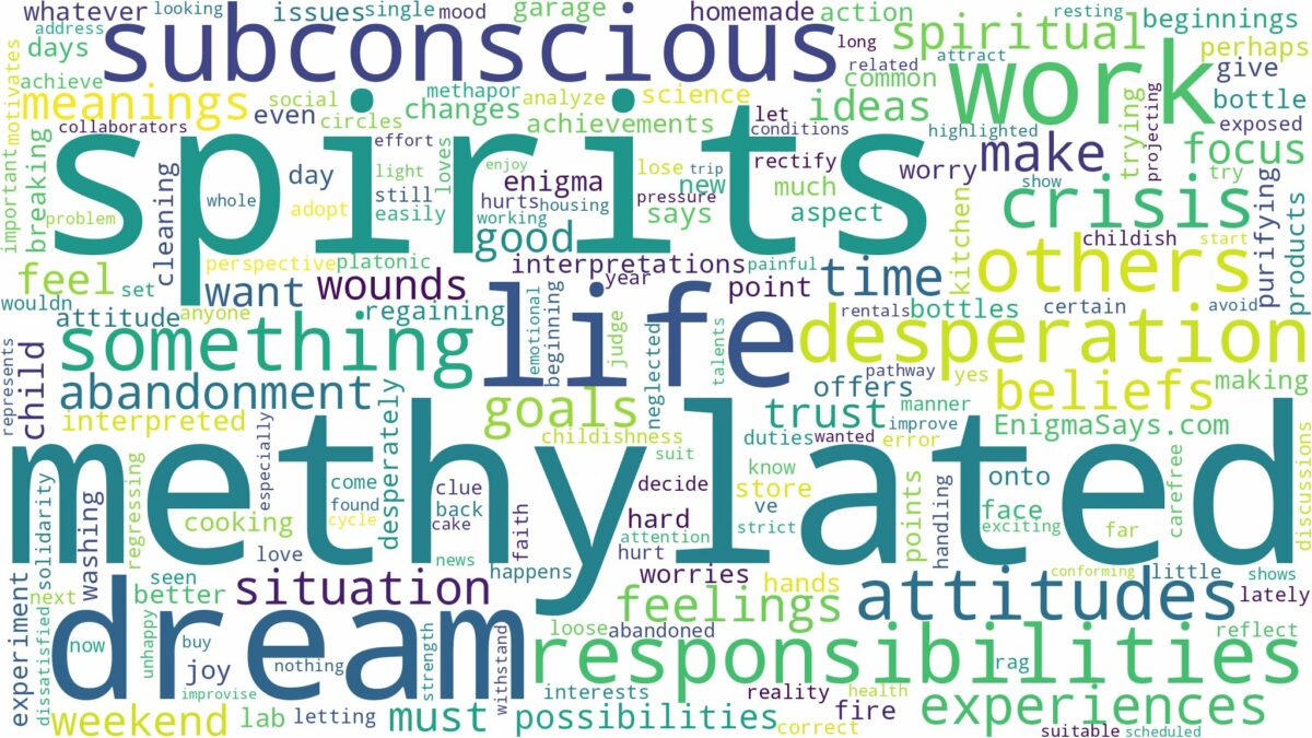 dream about methylated spirits and related dreams with their meanings in a word cloud