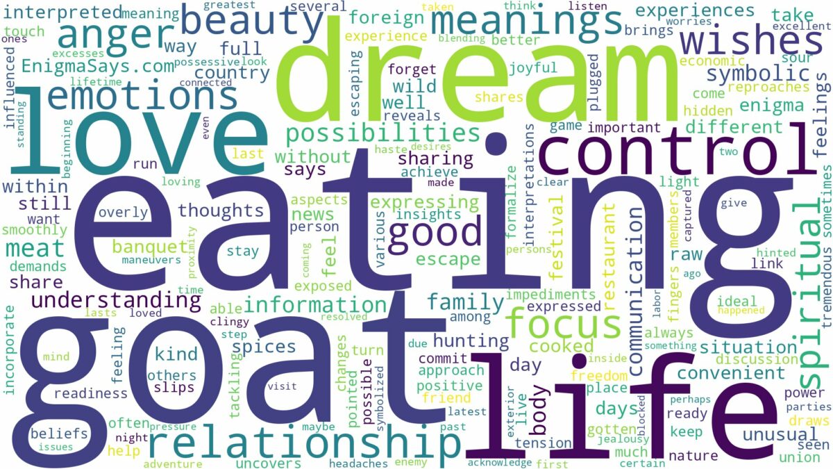 dream of eating goat and related dreams with their meanings in a word cloud