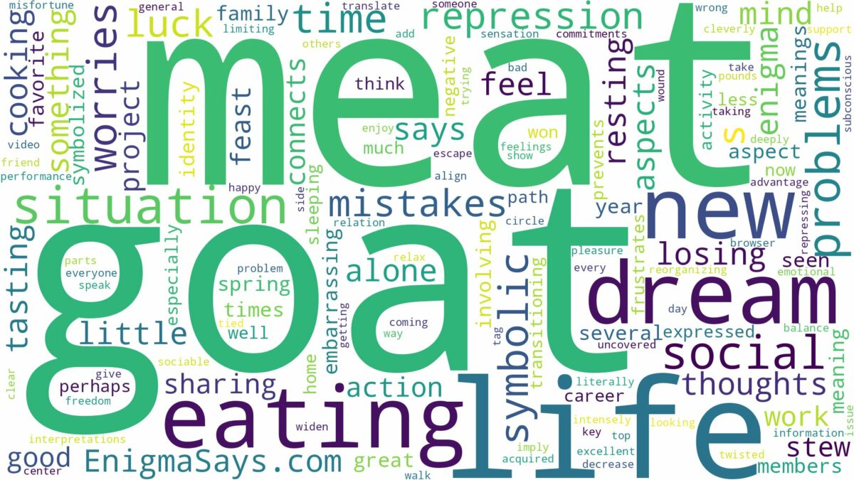 dreaming of eating goat meat and related dreams with their meanings in a word cloud