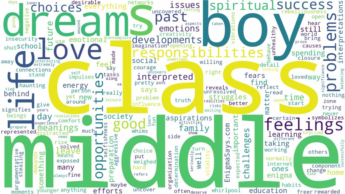 dream about middle class boy and related dreams with their meanings in a word cloud