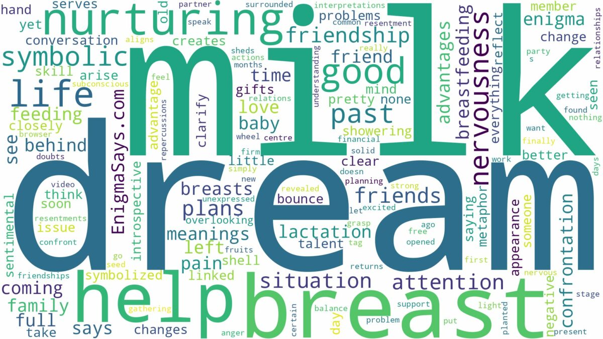 dream about milk in breast and related dreams with their meanings in a word cloud