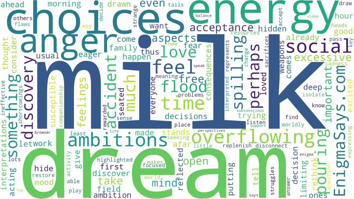 dreaming of milk overflowing and related dreams with their meanings in a word cloud