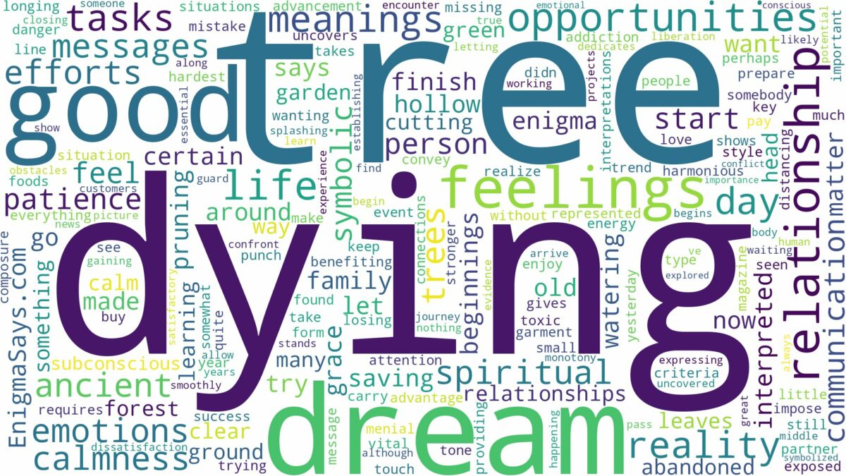 dreaming of a dying tree and related dreams with their meanings in a word cloud