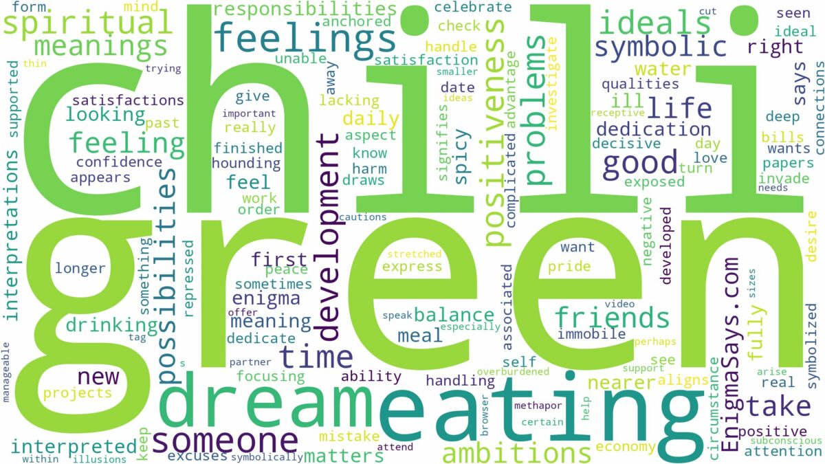 dreaming of eating green chili and related dreams with their meanings in a word cloud