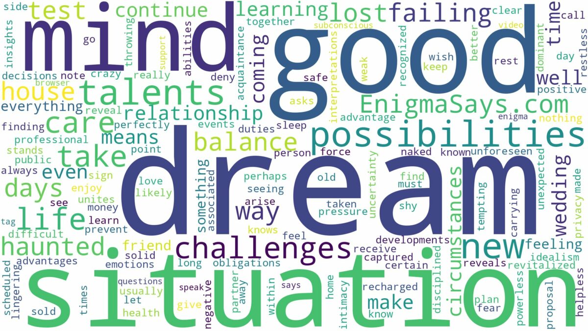 dream about mind and related dreams with their meanings in a word cloud