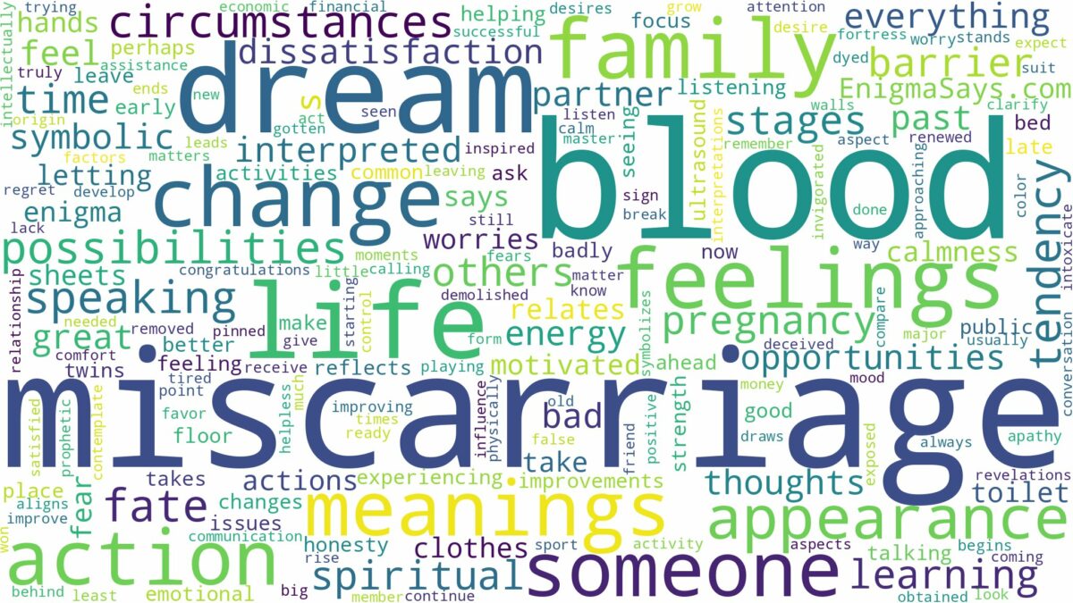 dream about miscarriage and blood and related dreams with their meanings in a word cloud