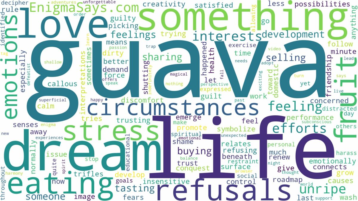 dreaming of eating guava fruit and related dreams with their meanings in a word cloud