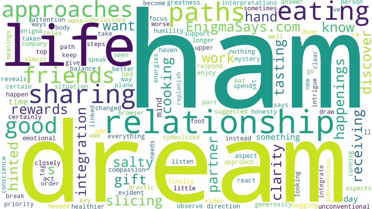 dream of eating ham and related dreams with their meanings in a word cloud