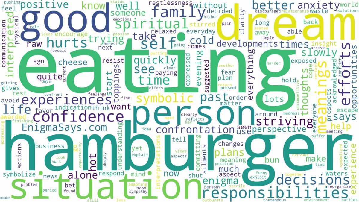 dream of eating hamburger and related dreams with their meanings in a word cloud