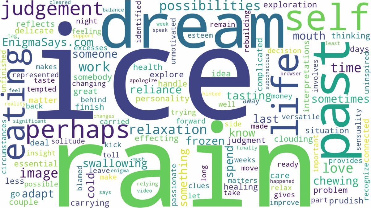 dreaming of eating ice rain and related dreams with their meanings in a word cloud