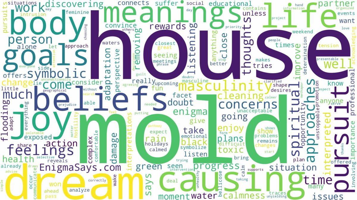 dream about mold house and related dreams with their meanings in a word cloud